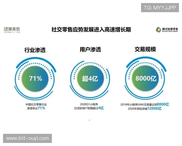 智慧体育平台逐步构建运动社交闭环,增强用户参与黏性 智慧体育平台逐步构建运动社交闭环,增强用户参与黏性
